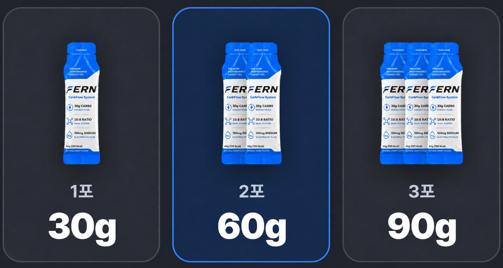 1포 30g · 2포 60g 강조 · 3포 90g